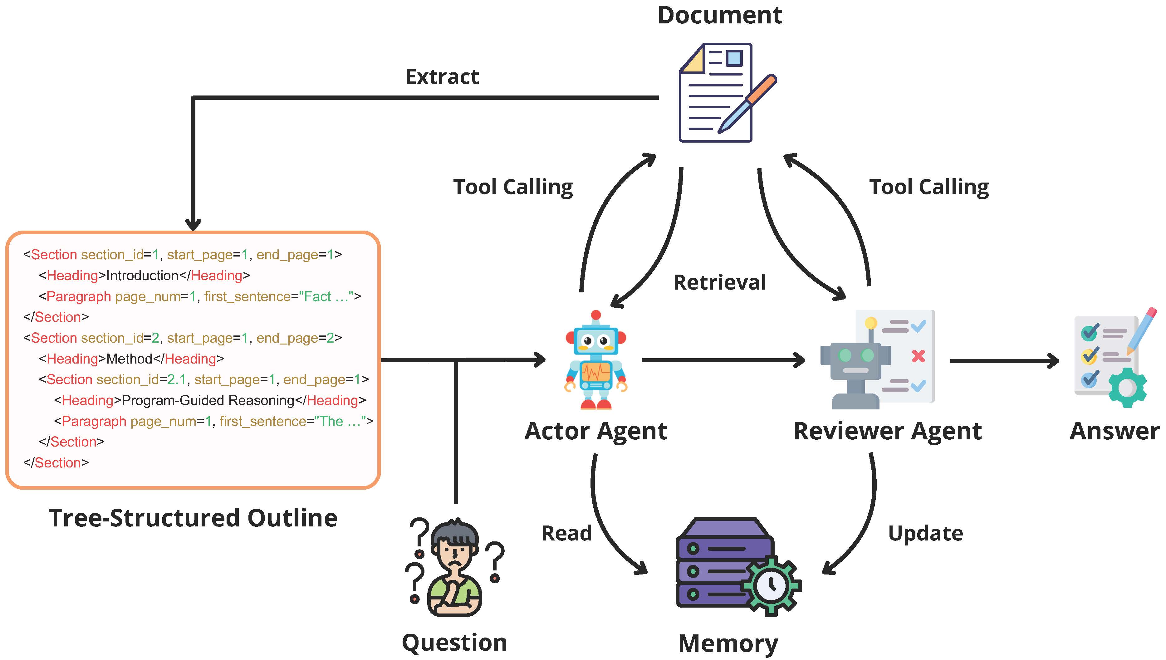 Document AI Agent Project