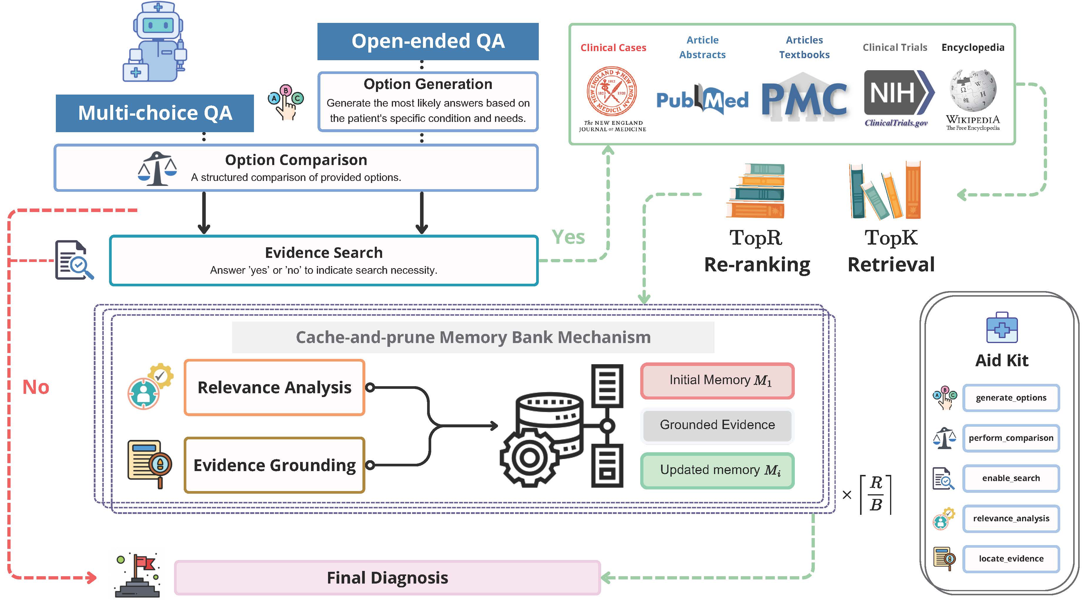 Medical AI Agent Project