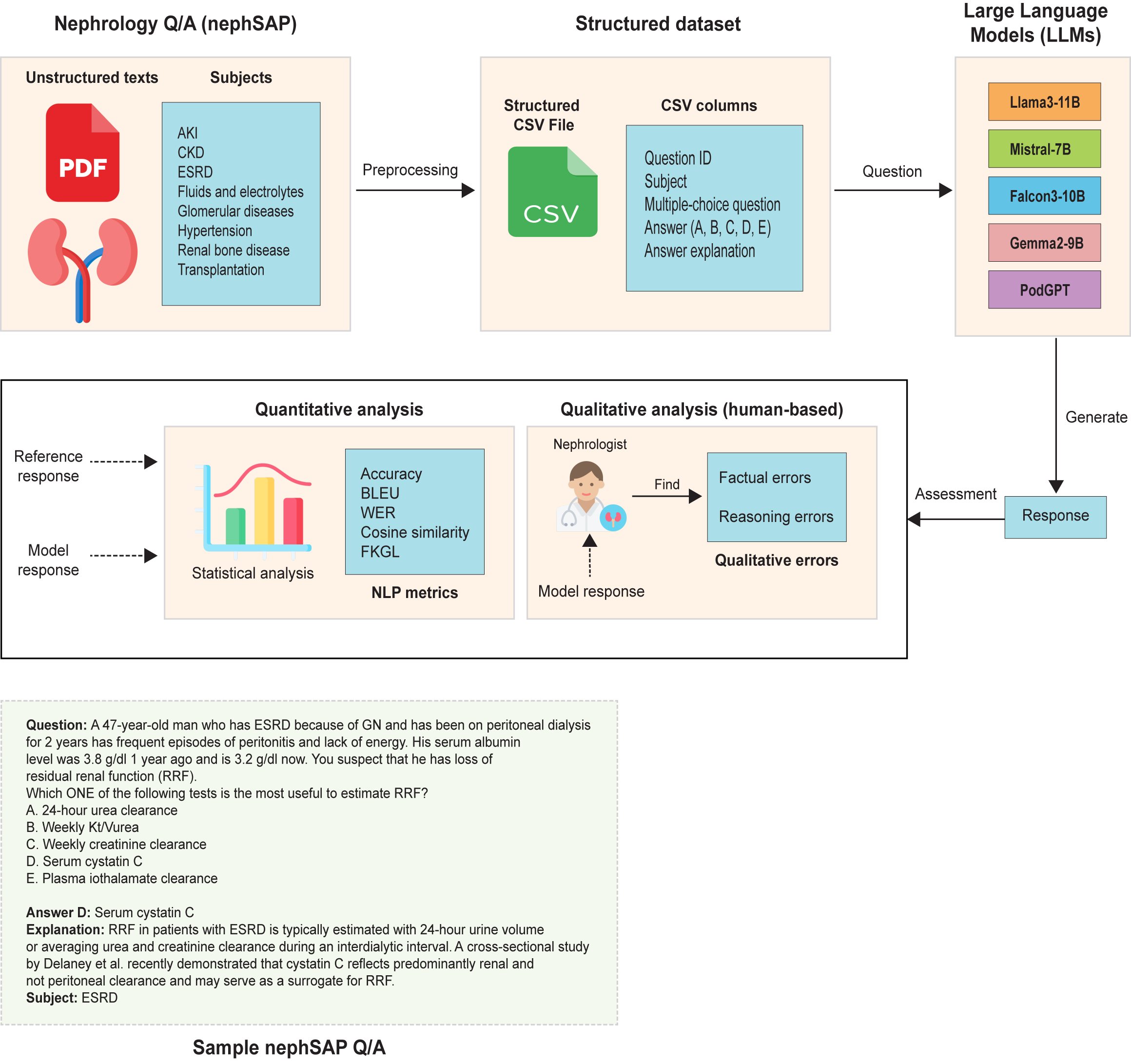 Medical Validation Project