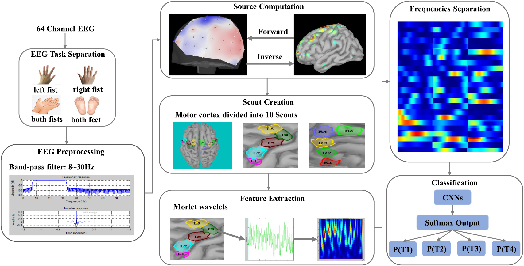 EEG-CNN-1